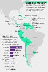 Under the general data protection regulation, cookies are considered personal data. South America Is Embracing Beijing S Science Silk Road