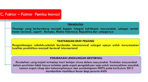 Inovasi bidan dalam meningkatkan kesehatan. Difusi Inovasi Pendidikan Ppt Download
