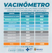 Saltar para conteúdo menu fechar. Covid 19 Covid 19 Municipio De Biguacu