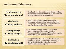 Tamadun india nilai pi dikira oleh budhayana dan dialah. Titas Mapa Mental