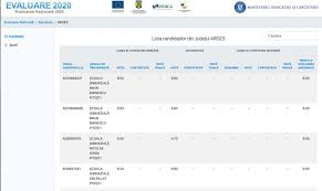 Subiecte la română primite azi de elevi rezultatele obținute la simulările naționale nu se contestă. Y2g Aphsp0c7wm