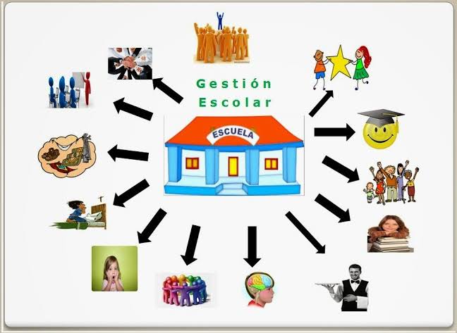 Resultado de imagen de gestion escolar"
