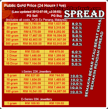 Daftar harga ponsel & tablet/smartphone evercoss u60 emas baru dan bekas/second termurah di indonesia. Formula Kira Spread Emas Pelaburan Emas Public Gold Malaysia