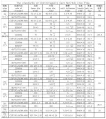Ductile Iron Black Iron Pipe Weights Low Price Good Quality Buy Ductile Iron Pipe Iron Pipe Low Price Good Qualityductile Iron Black Iron Product On
