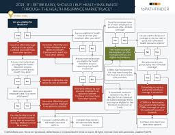 Group health insurance will become more expensive for companies where hospitalization claims from employees exceed the premium paid. Figuring Out The Best Healthcare Option For Early Retirees