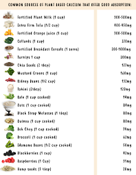 Getting Calcium On A Plant Based Diet And Why You Dont Need