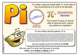 For the annual pi day, celebrated around the world the 14th day of the 3rd month, we present to you the graphic reprensentation of the first 3 141 digits of the famous mathematical constant. Teaching Children About Pi Teaching Ideas