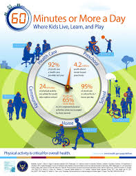 The Physical Activity Guidelines For Americans Midcourse Report Strategies To Increase Physi Physical Activities Physical Activity Guidelines Health Education