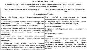 Історичні дослідження правління єлизавети і її епохи налічують багато сотень томів. Rada Zrobila Krok Do Zapusku Rinku Zemli V Ukrayini Novini Ukrayini Bukvi