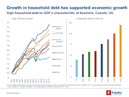 chart of the week household debt investment insights