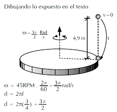 Movimiento circular uniforme – Matemath