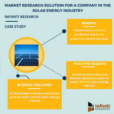 Top market research providers of online research proprietary panels. Enhancing Sales Rate By 33 For A Solar Panel Manufacturer Infiniti S Latest Market Research Solution F L Asia