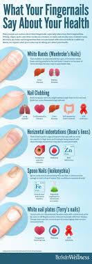 What Nails Say About Your Health Berkeley Wellness