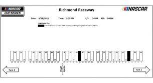 How to correct rear tire blowout. Richmond Cup Series Pit Stall Assignments Nascar