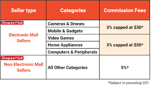 Check spelling or type a new query. What Is A Commission Fee Shopee Sg Seller Education Hub