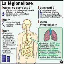 Le diagnostic est confirmé par une analyse microbiologique. Artisans Plombiers Tahiti La Microbiologie Au Quotidien Climatisation Et Legionellose Un Risque Meconnu Patrick D Paquette Microbiologiste Agree Le 22 Juillet 2011 14h37 Durant Les Chaudes Semaines De L Ete La Temperature