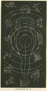 Astrology Reading With Meiko Positive Appointments With Etsy Astrology Art Astrology Sacred Geometry