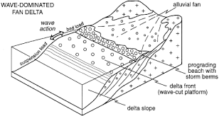 Alluvial Fan - Simple English Wikipedia, The Free Encyclopedia