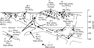 The canadian shield is canada's largest landform region. Canadian Shield An Overview Sciencedirect Topics