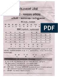 Malayalam is a dravidian language spoken in the indian state of kerala and the union. Learn Hindi Through Malayalam 1 Pdf