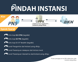 Cara mudah cek kenaikan pangkat online di laman bkn _ bagi pns salah satu hal yang cukup menggembirakan adalah ketika mengalami kenaikan pan. Bkpsdm Kabupaten Purwakarta