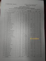 Bà phương hằng tuyên bố ngừng làm từ thiện dành toàn bộ tiền lợi nhuận từ đại nam hơn 500 tỷ đồng để 'thuê. Ä'iá»ƒm Chuáº©n Vao Lá»›p 10 Tá»‰nh Ba Rá»‹a VÅ©ng Tau NÄƒm 2020 Ä'iá»ƒm Chuáº©n Vao Lá»›p 10 NÄƒm 2020 Vndoc Com