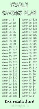 7 twists on 52 week savings plan ideas six feet under blog