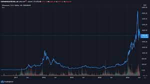 The leading cryptocurrency exchange announced that it would cease crypto margin trading with the australian dollar, euro and pound sterling next month binance, the world's largest crypto exchange by volume, yesterday revealed plans to suspend cross and isolated margin borrowing for the australian dollar, the pound sterling and the euro on 10 august. Reddit Cofounder Alexis Ohanian Says He Has A Lot Of Ethereum