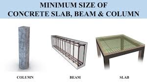 Make sure that the consistency of your concrete is correct. Minimum Size Of Concrete Slab Beam Column Lceted Lceted Institute For Civil Engineers