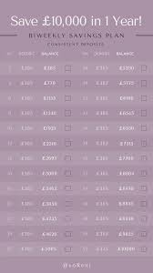 $3900 ( $15/day or $75/week ) many financial experts advise that you should save 20% of your. Save 10 000 In 1 Year In 2021 Biweekly Saving Savings Plan Biweekly Savings Plan