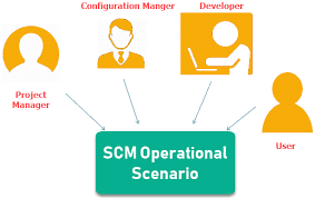 Software Configuration Management In Software Engineering