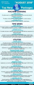 Science Infographic Science Infographic Top R Packages Released In August 2018 Part 1 Infographicnow Com Your Number One Source For Daily Infographics Data Science Machine Learning Science Infographics