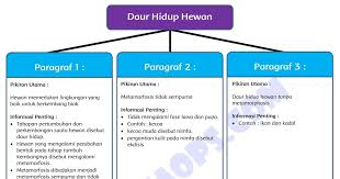 Inilah kunci jawaban buku tematik tema 9 kelas 5 sd halaman 45, 46, 47, dan 48 subtema 1 pembelajaran 6. Kunci Jawaban Tema Ekosistem Kelas 5 Halaman 40 41 42 46 47 Ekosistem Kurikulum Buku