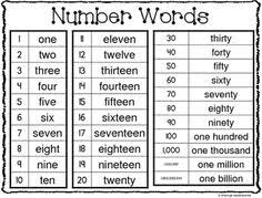 36 Best Number Words Images In 2019 Number Words Math