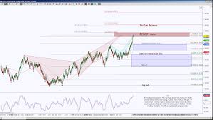 Premarket And End Of Day Charts 3 8 14 Structural