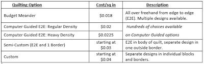 Pricing Coffee Break Quilting