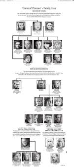 ** scroll down to see the chart. Family Tree Game Of Thrones Familyscopes