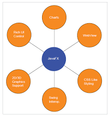 Javafx Webview Overview The Java Source