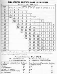 Fire Hose Coefficient Table Related Keywords Suggestions