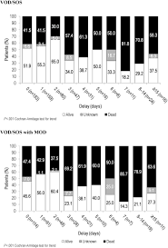 Critical care & pulmonary consultants, pc. Early Initiation Of Defibrotide In Patients With Hepatic Veno Occlusive Disease Sinusoidal Obstruction Syndrome Following Hematopoietic Stem Cell Transplantation Improves Day 100 Survival Biology Of Blood And Marrow Transplantation