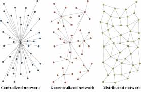 The underlying blockchain ledger system, however, is not subject to the same legal scrutiny and vulnerabilities as the systems which use it as a foundation. General Blockchain Questions Amp Answers