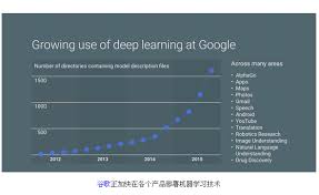 机器学习日报2016-03-24 谷歌开放语音识别API；机器学习入门介绍 ...