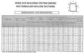 As such professional ethics and willingness to take up challenges is our trait. Https Www Cream My My Publication Technical Opinion Download 10 Wira Eco Building System Webs By Wira Kerjaya Sdn Bhd
