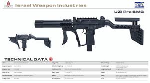 Pin On Submachine Gun Smg