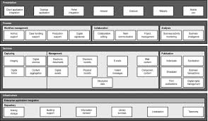 This process provided opportunities for structured, collaborative discussion, in pairs, to identify common features in role as marketing teams, pupils develop sales pitches to persuade a company to publish their novel. Enterprise Content Management In Information Systems Research Springerlink