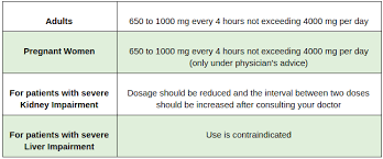 So the dose in your child becomes 120 mg every six hourly. Dolo 650 Mg Tablet Uses Dosage Side Effects Drug Warnings And Precautions
