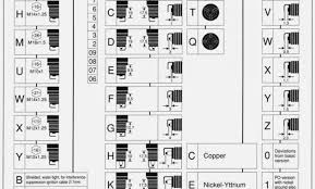 56 Rare Autolite Spark Plug Cross Reference Chart