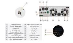 What is the function of inverter communication?