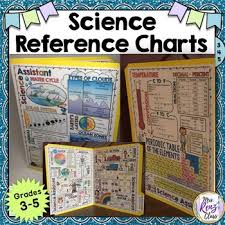 Science Reference Charts Grades 3 5 By Mrs Renz Class