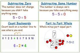 No of course not!it is because maths is everywhere and everybody knows whats the meaning of maths except for little kids below 7 years old or below 4 years. Take Away In Math Covoji Learning